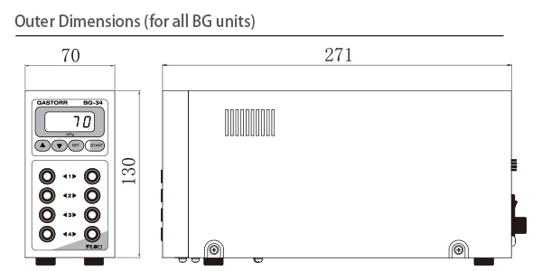 Outer Dimensions (for all BG units)