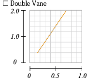 Torque Data Chart