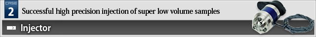 事例2.極小サンプルに合わせた超高精度な極小容量インジェクター