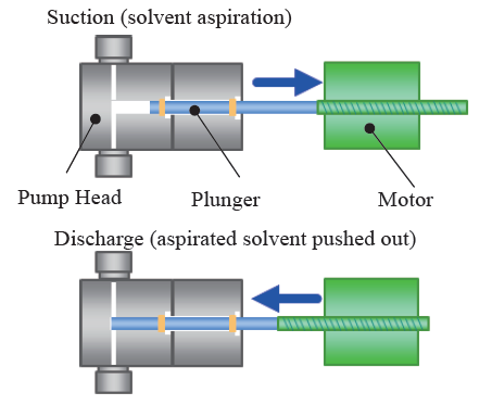 Linear Drive Design